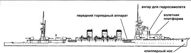 Легкие крейсера Японии pic_72.jpg