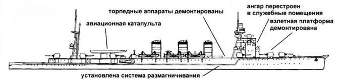 Легкие крейсера Японии pic_73.jpg
