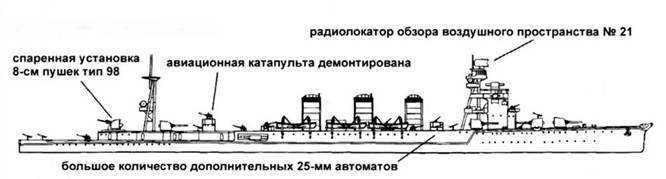 Легкие крейсера Японии pic_74.jpg