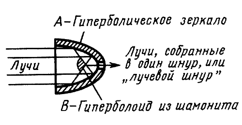 Том 4. Эмигранты. Гиперболоид инженера Гарина i_003.png