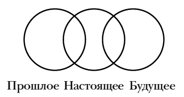 Искаженное время. Особенности восприятия времени _6.jpg