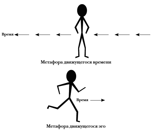 Искаженное время. Особенности восприятия времени _8.jpg