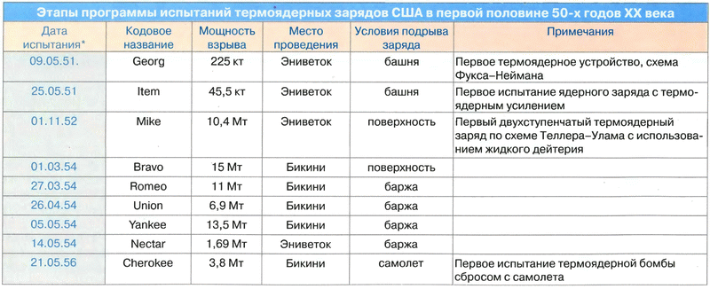 Решающий шаг к миру. Водородная бомба с атомным обжатием РДС-37 i_012.png
