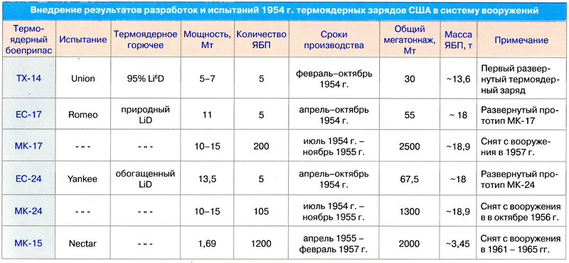 Решающий шаг к миру. Водородная бомба с атомным обжатием РДС-37 i_013.png