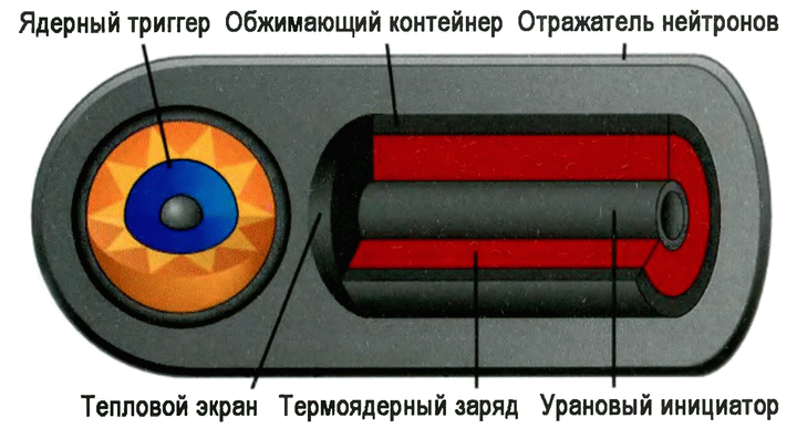 Решающий шаг к миру. Водородная бомба с атомным обжатием РДС-37 i_140.png