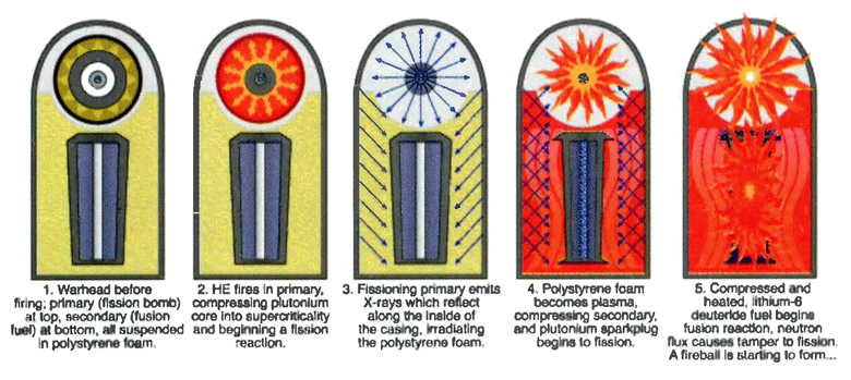 Решающий шаг к миру. Водородная бомба с атомным обжатием РДС-37 i_141.png