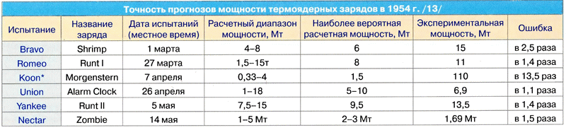 Решающий шаг к миру. Водородная бомба с атомным обжатием РДС-37 i_040.png