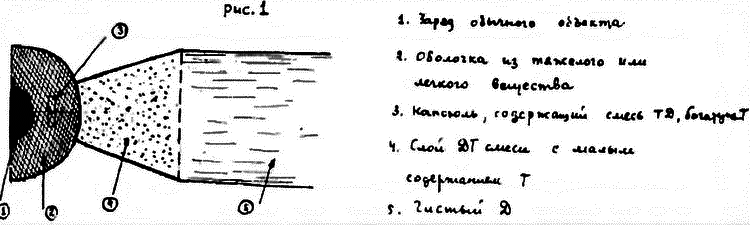 Решающий шаг к миру. Водородная бомба с атомным обжатием РДС-37 i_049.png