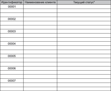 Продажи и производство. Враги или партнеры? _9.jpg