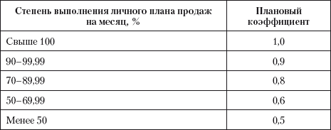 Продажи и производство. Враги или партнеры? _12.jpg