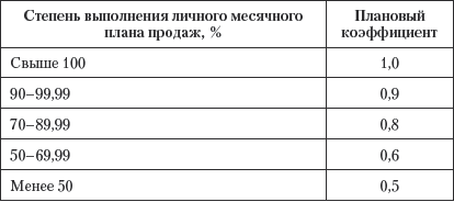 Продажи и производство. Враги или партнеры? _13.jpg