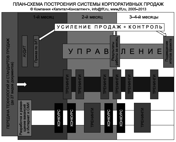 Продажи и производство. Враги или партнеры? _18.jpg