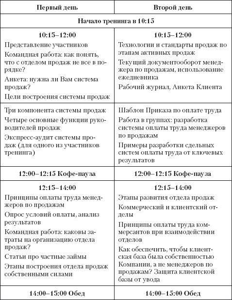 Продажи и производство. Враги или партнеры? _21.jpg