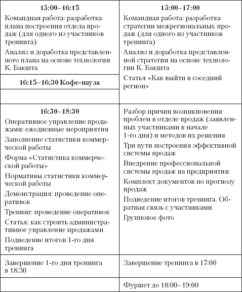 Продажи и производство. Враги или партнеры? _22.jpg