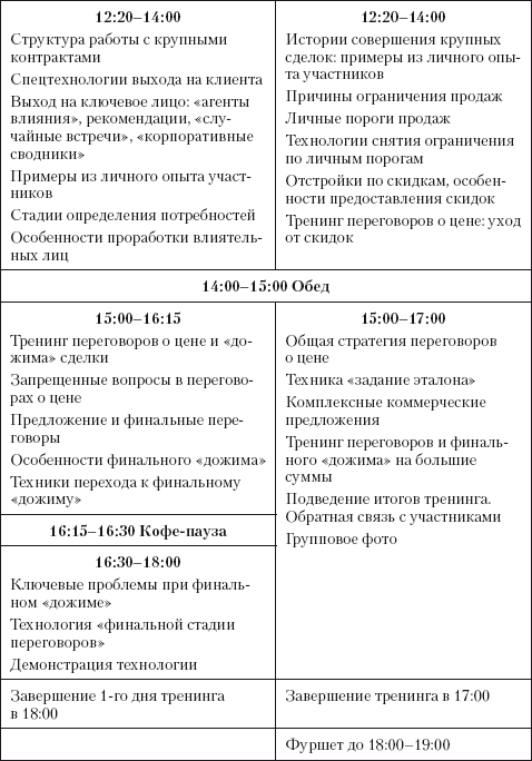 Продажи и производство. Враги или партнеры? _25.jpg