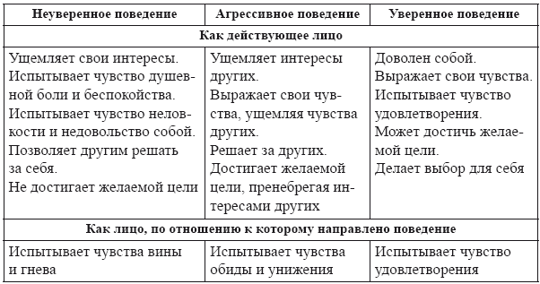 Самоменеджмент. Практическое руководство _9.jpg