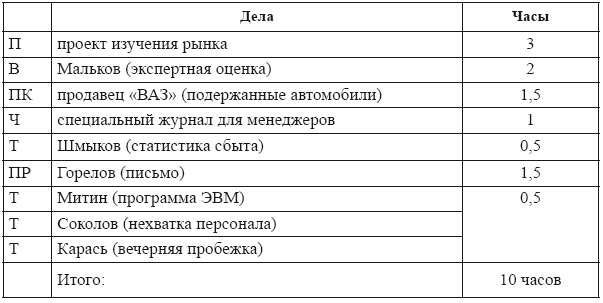 Самоменеджмент. Практическое руководство _11.jpg
