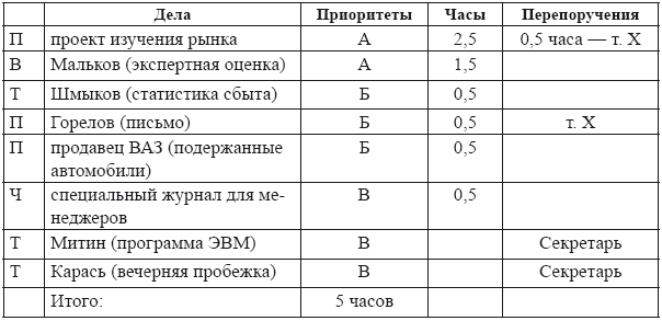 Самоменеджмент. Практическое руководство _12.jpg