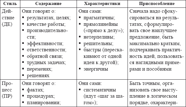 Самоменеджмент. Практическое руководство _15.jpg