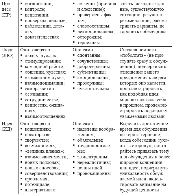 Самоменеджмент. Практическое руководство _16.jpg