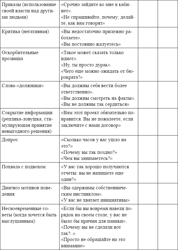 Самоменеджмент. Практическое руководство _18.jpg