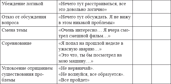 Самоменеджмент. Практическое руководство _19.jpg
