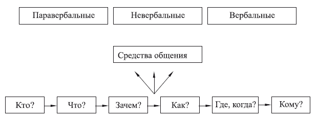 Самоменеджмент. Практическое руководство _20.jpg