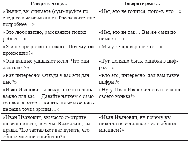 Самоменеджмент. Практическое руководство _21.jpg