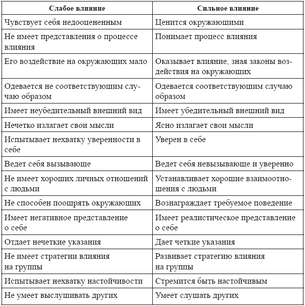 Самоменеджмент. Практическое руководство _22.jpg