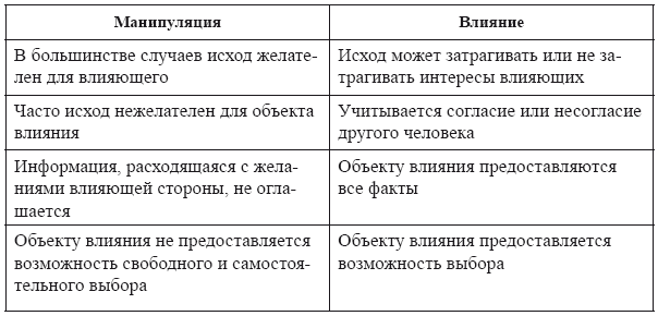 Самоменеджмент. Практическое руководство _23.jpg