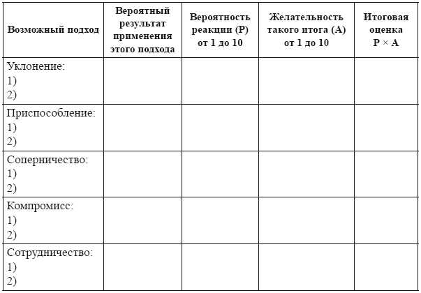 Самоменеджмент. Практическое руководство _30.jpg