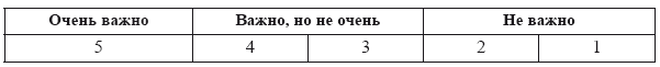 Самоменеджмент. Практическое руководство _31.jpg