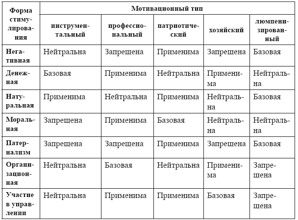 Самоменеджмент. Практическое руководство _33.jpg