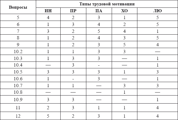 Самоменеджмент. Практическое руководство _36.jpg
