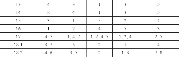 Самоменеджмент. Практическое руководство _37.jpg