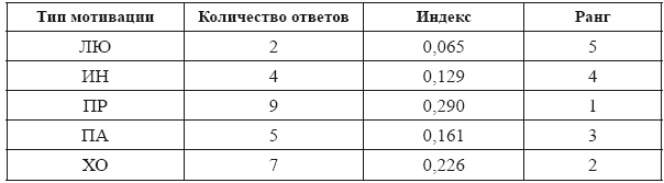 Самоменеджмент. Практическое руководство _38.jpg