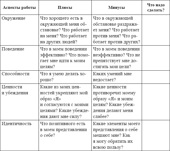 Самоменеджмент. Практическое руководство _2.jpg