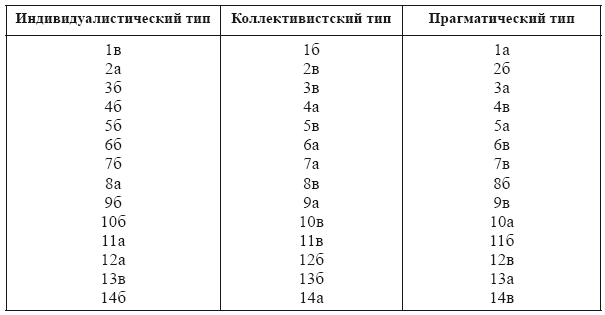 Самоменеджмент. Практическое руководство _42.jpg