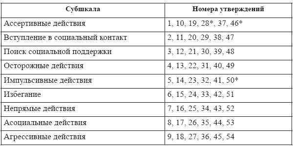 Самоменеджмент. Практическое руководство _4.jpg