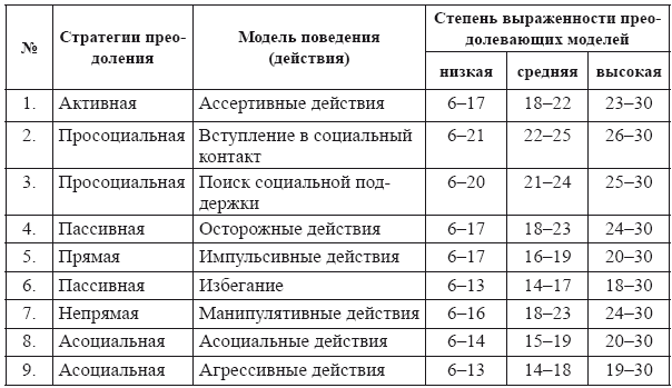 Самоменеджмент. Практическое руководство _5.jpg