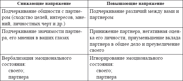 Самоменеджмент. Практическое руководство _6.jpg