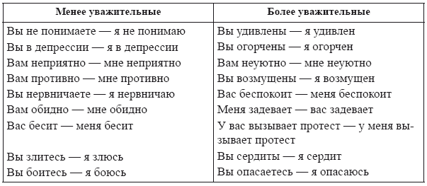 Самоменеджмент. Практическое руководство _8.jpg