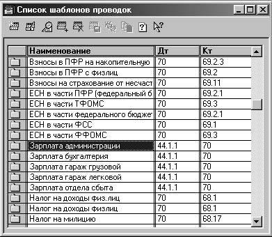 1С:Предприятие. Зарплата и кадры. Секреты работы _118.jpg