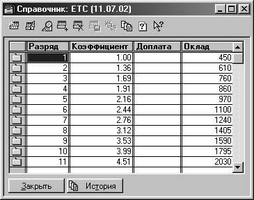 1С:Предприятие. Зарплата и кадры. Секреты работы _136.jpg
