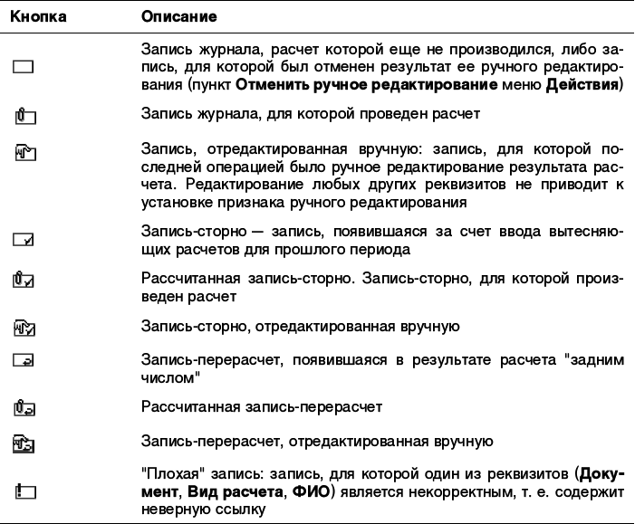 1С:Предприятие. Зарплата и кадры. Секреты работы _169.jpg