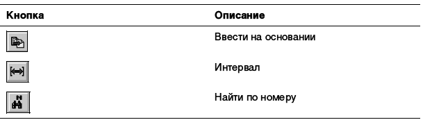 1С:Предприятие. Зарплата и кадры. Секреты работы _191.jpg