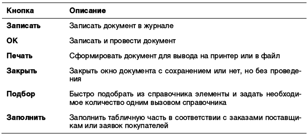 1С:Предприятие. Зарплата и кадры. Секреты работы _201.jpg