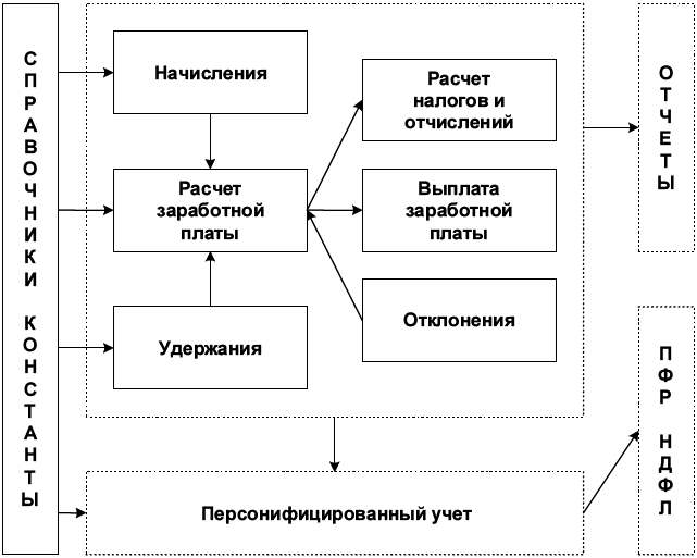 1С:Предприятие. Зарплата и кадры. Секреты работы _7.jpg