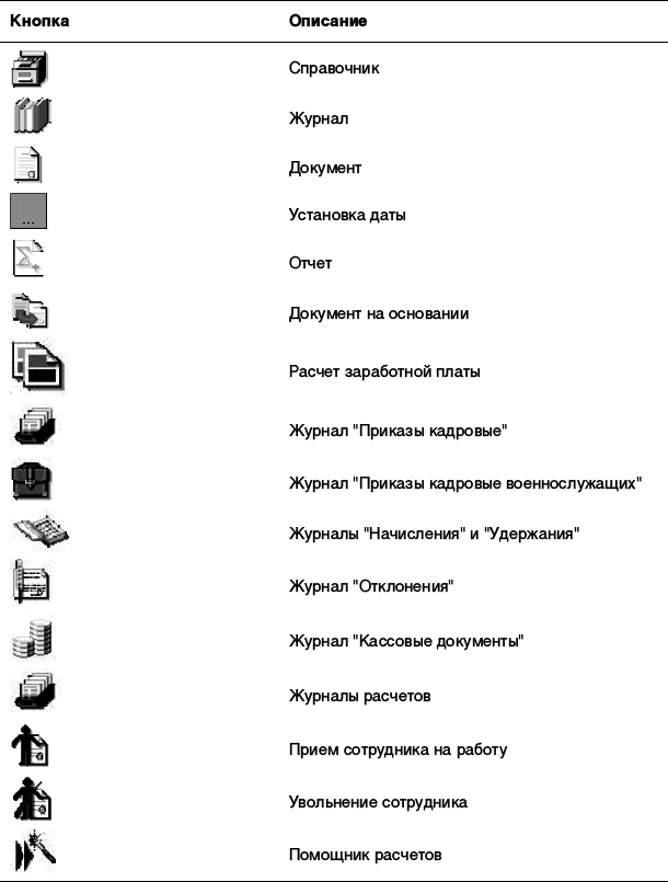 1С:Предприятие. Зарплата и кадры. Секреты работы _17.jpg