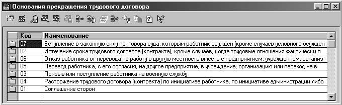 1С:Предприятие. Зарплата и кадры. Секреты работы _327.jpg